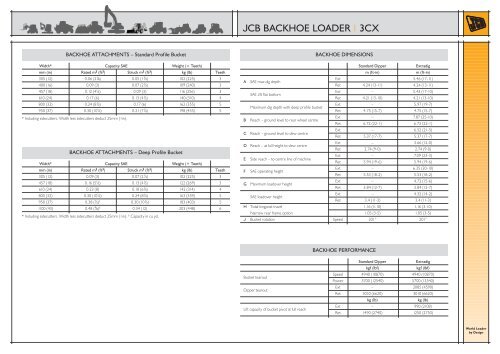 JCB BACKHOE LOADER | 3CX - Demenex Plant Hire and Sales