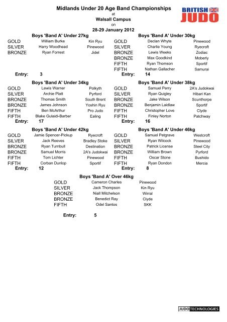 Results - British Judo Association