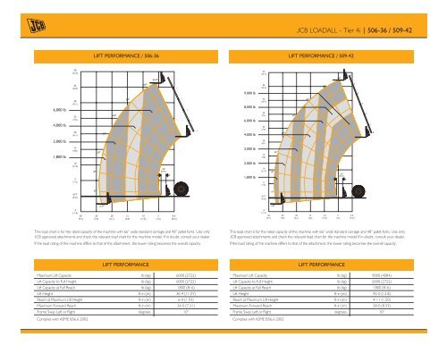 Jcb Js220 Lifting Chart