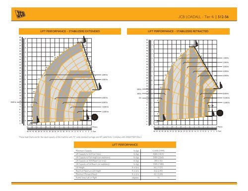 Jcb 509 42 Load Chart