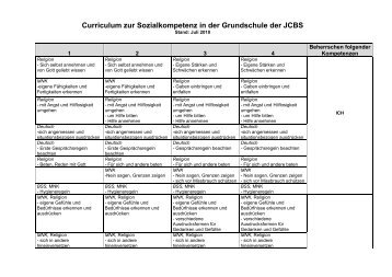 Sozialcurriculum