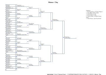 (M\344nner -73kg) - AC Berlin eV - Abteilung Judo