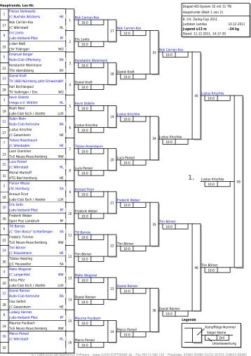 34kg - Judokan Landau e.V.