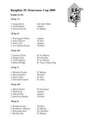 Rangliste 29. Ornavasso- Cup 2009 - Judo-Club Naters/Brig