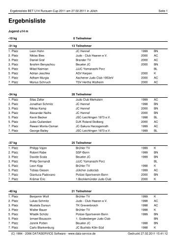 Ergebnisliste - Judokreis Aachen