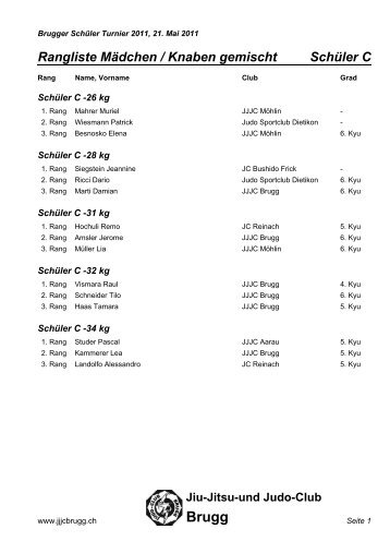 Rangliste als pdf Datei - Judo und Jiu-Jitsu-Club Brugg