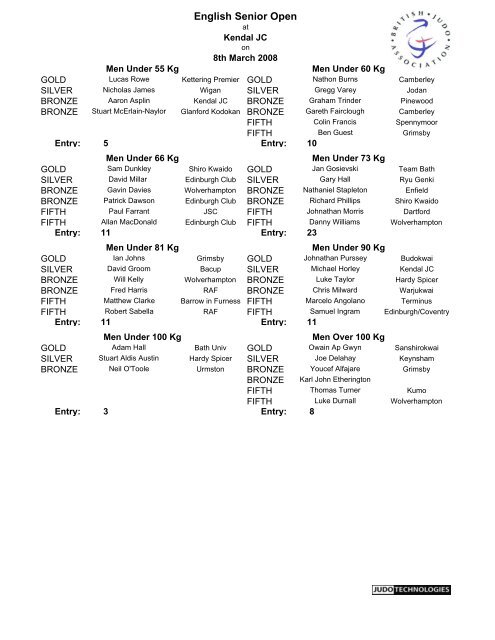 Results - British Judo Association