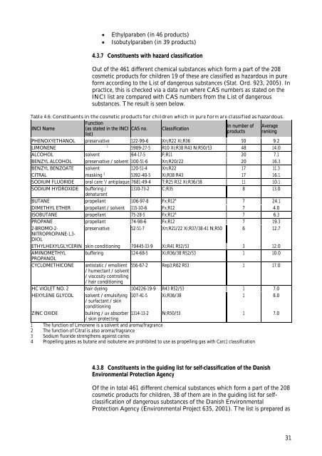 A survey and health assessment of cosmetic products for children