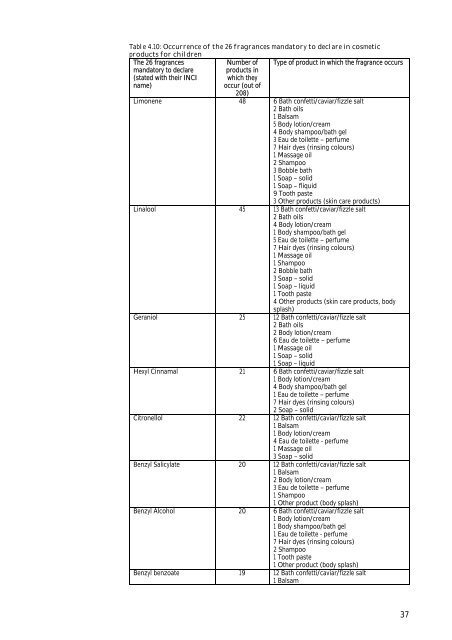 A survey and health assessment of cosmetic products for children