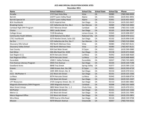 JCCS and Special Education Site Addresses - San Diego County ...