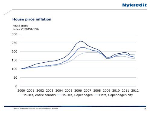 Issuer Presentation - Nykredit