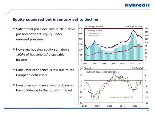 Issuer Presentation - Nykredit