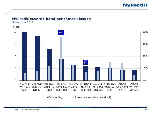 Issuer Presentation - Nykredit