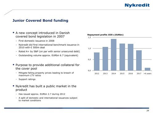 Issuer Presentation - Nykredit