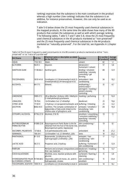 Survey and health assessment of cosmetic products ... - Miljøstyrelsen