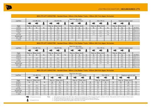 Jcb Js220 Lifting Chart