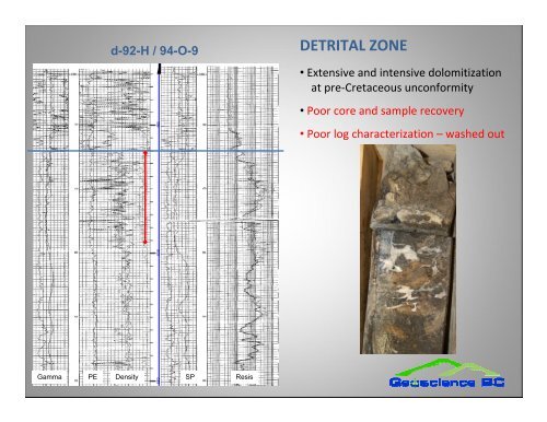 HORN RIVER BASIN Subsurface Aquifer ... - Geoscience BC