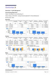 Annual energy report - Kieback & Peter GmbH