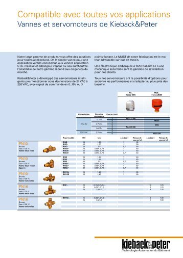 Compatible avec toutes vos applications - Kieback & Peter GmbH