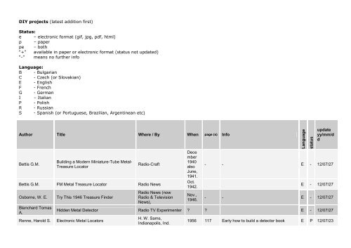 Amaterske Radio 1983 Pdf Download Erdinartoi S Ownd