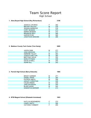 Team Score Report