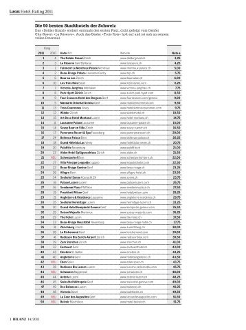 Luxus Hotel-Rating 2011 - Bilanz