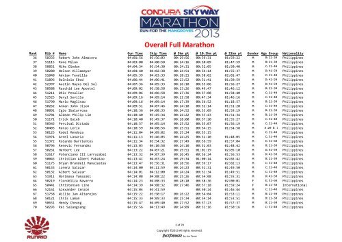 Overall Full Marathon - Condura Skyway Marathon