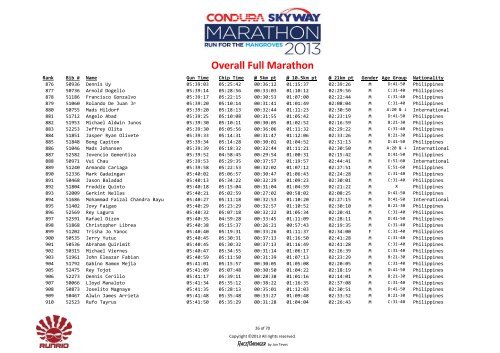 Overall Full Marathon - Condura Skyway Marathon