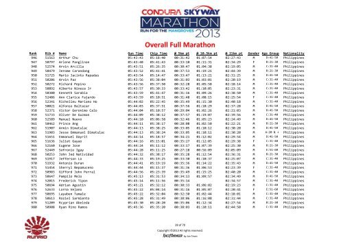 Overall Full Marathon - Condura Skyway Marathon