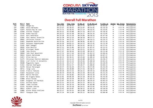 Overall Full Marathon - Condura Skyway Marathon