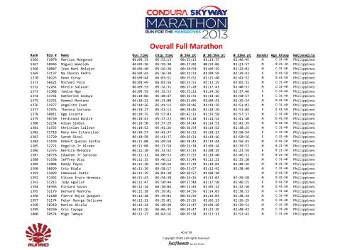 Overall Full Marathon - Condura Skyway Marathon