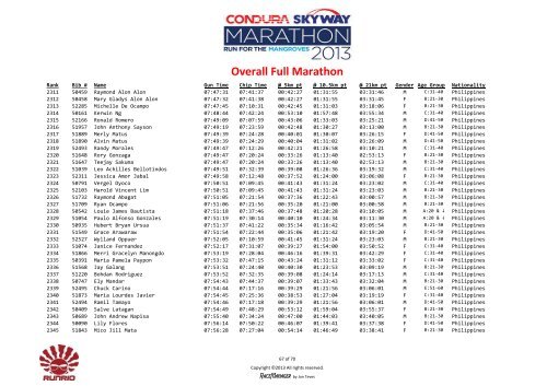 Overall Full Marathon - Condura Skyway Marathon