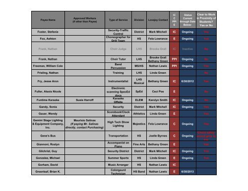 Worker Status List - January 2013 - Lovejoy ISD