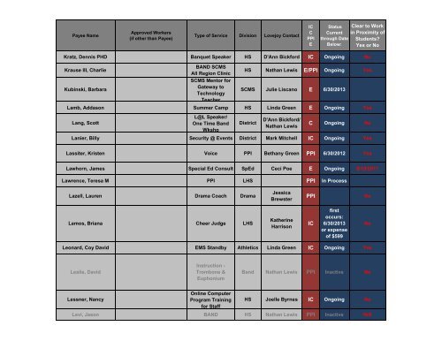 Worker Status List - January 2013 - Lovejoy ISD