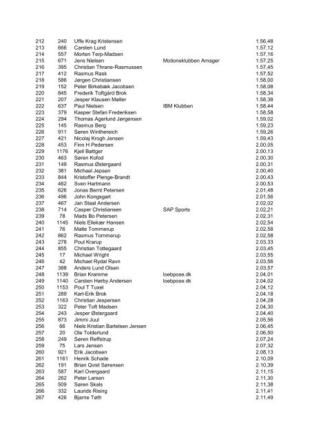 Kvinder 5 km - Amager Atletik Club