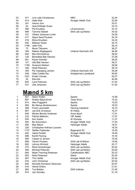 Kvinder 5 km - Amager Atletik Club