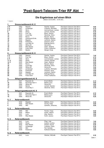 CA: PrList - Post-Sport-Telekom Trier e.V. Reit- und Fahrabteilung