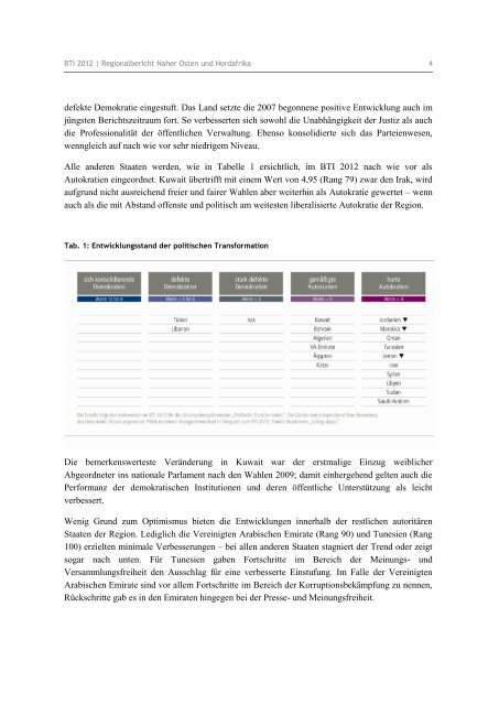 BTI 2012 | Regionalbericht Naher Osten und Nordafrika