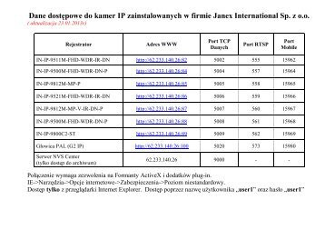 Dane dostępowe do kamer IP zainstalowanych w firmie Janex ...