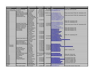 MCWAP General IAP Database, June 2010 - Department of Water ...