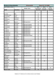 Bodenrichtwerttabelle Ahrensbök Stand 31.12.2000