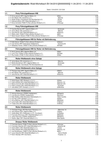 Ergebnisübersicht: Wald-Michelbach BV 04/2010 [000000000 ... - Reit