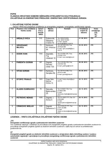 popis clanova hkis s ovlastenje za energetske preglede