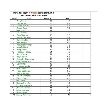 Mercedes Trop Mercedes Trophy A Division scores (24.05. ivision ...