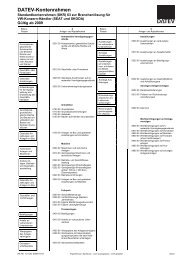 DATEV-Kontenrahmen