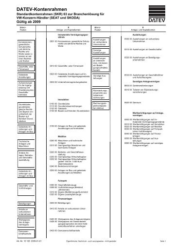 DATEV-Kontenrahmen