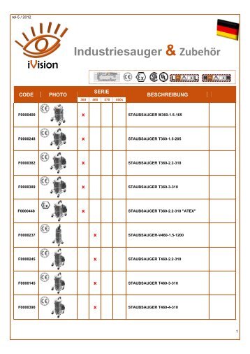 iVision Industriesauger & Zubehör