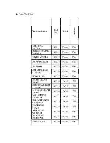 B. Com.-Third Year Name of Student Roll No. Result D ivision ...