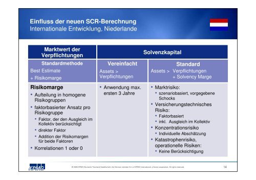 Solvency II für Lebensversicherer