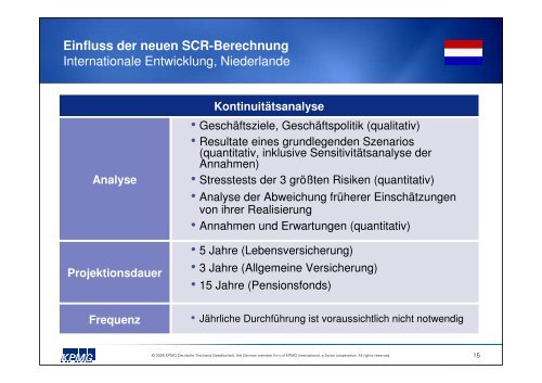 Solvency II für Lebensversicherer